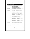 Command Line Interface Reference Manual - (page 154)