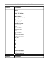 Command Line Interface Reference Manual - (page 120)