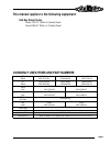Owner's, Service & Parts Manual - (page 3)