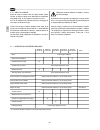 User And Maintenance Manual - (page 40)