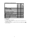 User And Service Manual - (page 17)