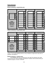 User And Service Manual - (page 30)