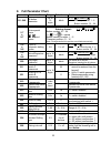 User And Service Manual - (page 33)