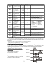 User And Service Manual - (page 35)