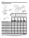 Instruction Manual And Parts List - (page 8)