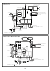 Installation Manual And Use & Maintenance - (page 19)