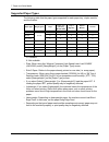 Quick Reference Manual - (page 91)