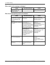 System Administration Manual - (page 150)