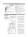 Installation and operating instruction manual - (page 15)
