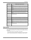 Quick Reference Manual - (page 109)
