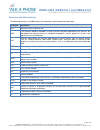Configuration And Operation Manual - (page 3)