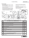 Installation & owner's manual - (page 21)