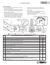 Installation And Owner's Manual - (page 31)