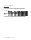 At-a-glance Manual - (page 4)