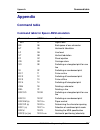 Programming Manual - (page 307)