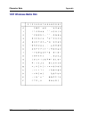 Programming Manual - (page 344)