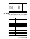 Planning Manual - (page 43)