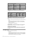 Planning Manual - (page 74)