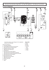 User's Manual & Installation And Servicing Instructions - (page 33)