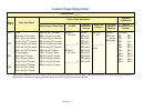 System Administration Manual - (page 86)