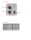 Product Instruction Manual - (page 5)