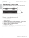 Operator And Product Safety Manual - (page 54)