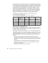 Hardware User Manual - (page 42)