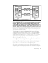 Hardware User Manual - (page 49)