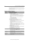 User's Installation Manual - (page 28)