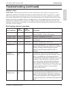 Operator And Product Safety Manual - (page 29)