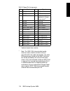 Hardware Manual - (page 150)
