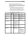 Administrator's Manual - (page 169)