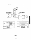 Installation And Programming Manual - (page 45)