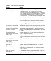 Troubleshooting Manual - (page 111)