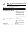 Troubleshooting Manual - (page 113)