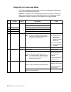 User Reference Manual - (page 98)