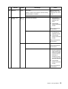 User Reference Manual - (page 105)