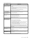 User Reference Manual - (page 113)