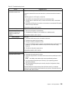User Reference Manual - (page 115)