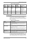 System Overview Manual - (page 59)