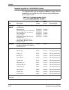 System Overview Manual - (page 82)