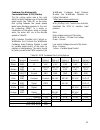 Installation, Operation & Maintanance Manual - (page 81)