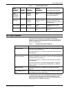 System Overview Manual - (page 41)