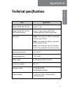 User & Installation Manual - (page 85)