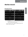 User & Installation Manual - (page 89)