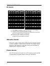 User & Installation Manual - (page 92)