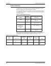 Installation Planning Manual - (page 30)