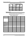 Installation Planning Manual - (page 66)