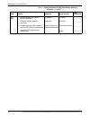 Installation Planning Manual - (page 42)