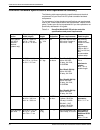Installation Planning Manual - (page 52)